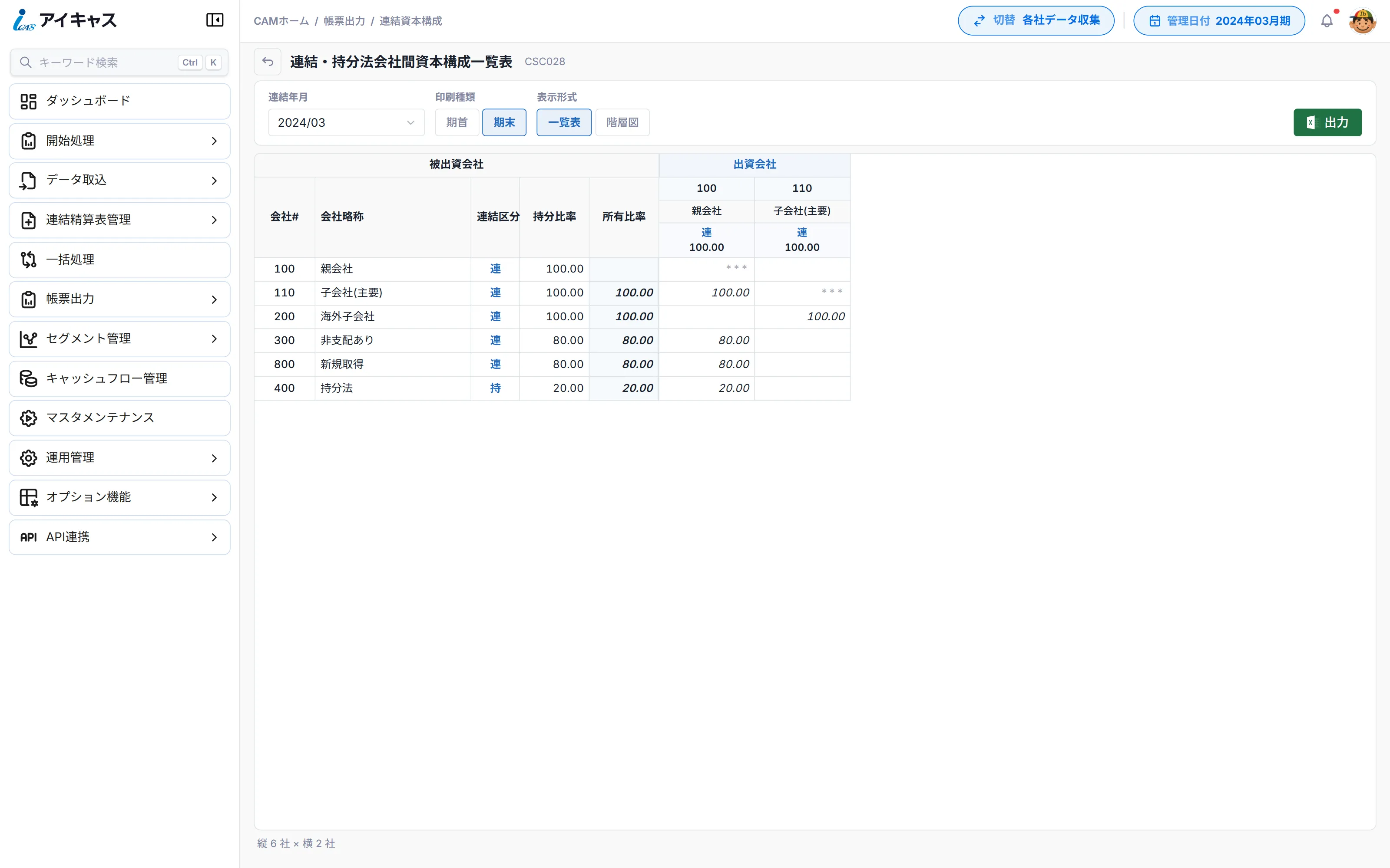 iCAS の連結・持分法会社間資本構成一覧表。親会社・子会社(主要)・海外子会社・非支配あり・新規取得・持分法の6社について、連結区分・持分比率・所有比率と、出資会社ごとの出資比率が表示されている