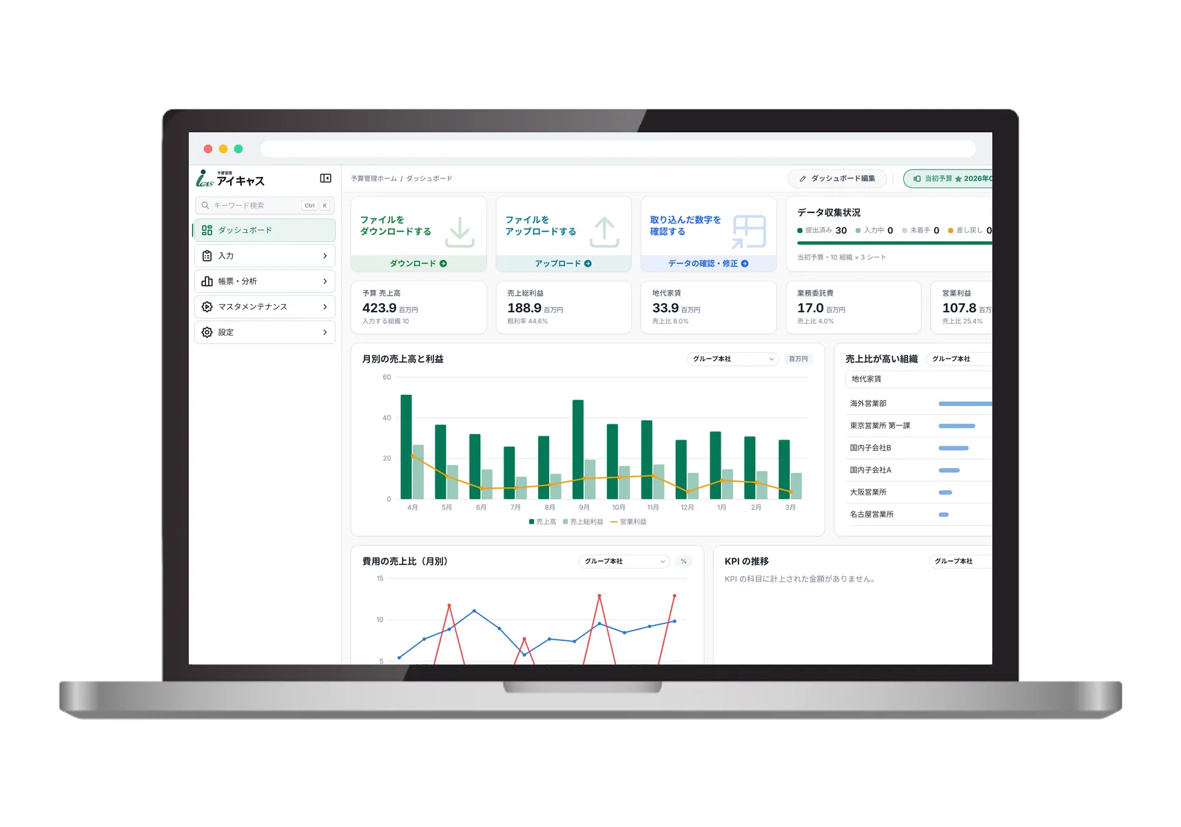 iCAS の予算管理のダッシュボード。予算の売上高・売上総利益・営業利益、月別の売上高と利益のグラフ、データ収集状況が表示されている