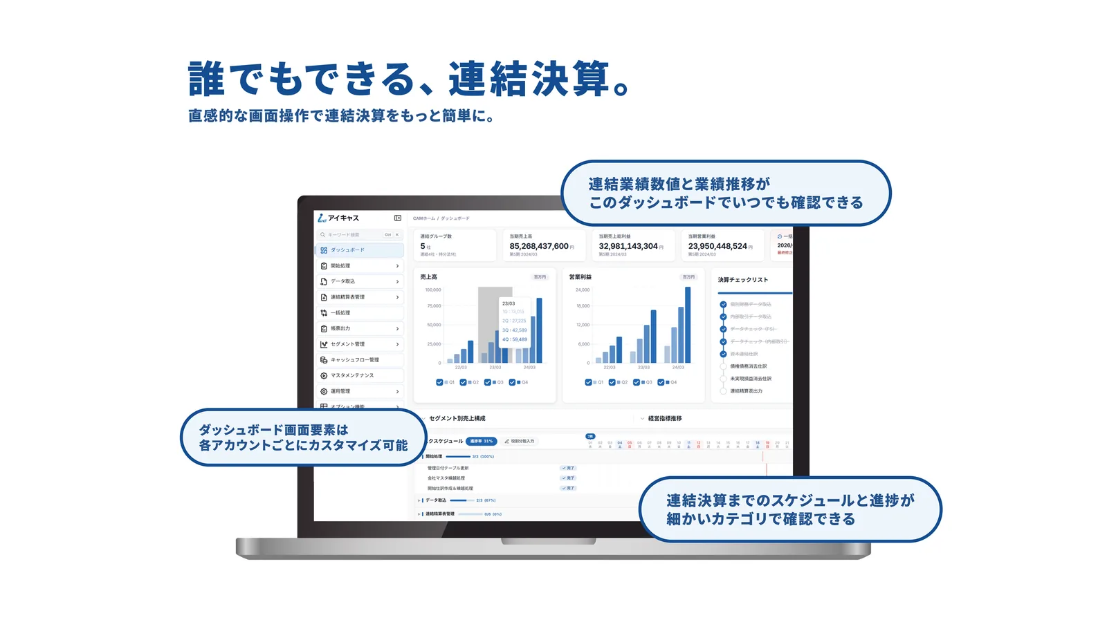 誰でもできる、連結決算（ダッシュボード実画面）